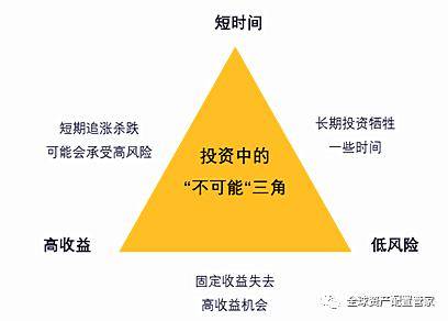 投资收益高的平台(投资收益app哪个好?)