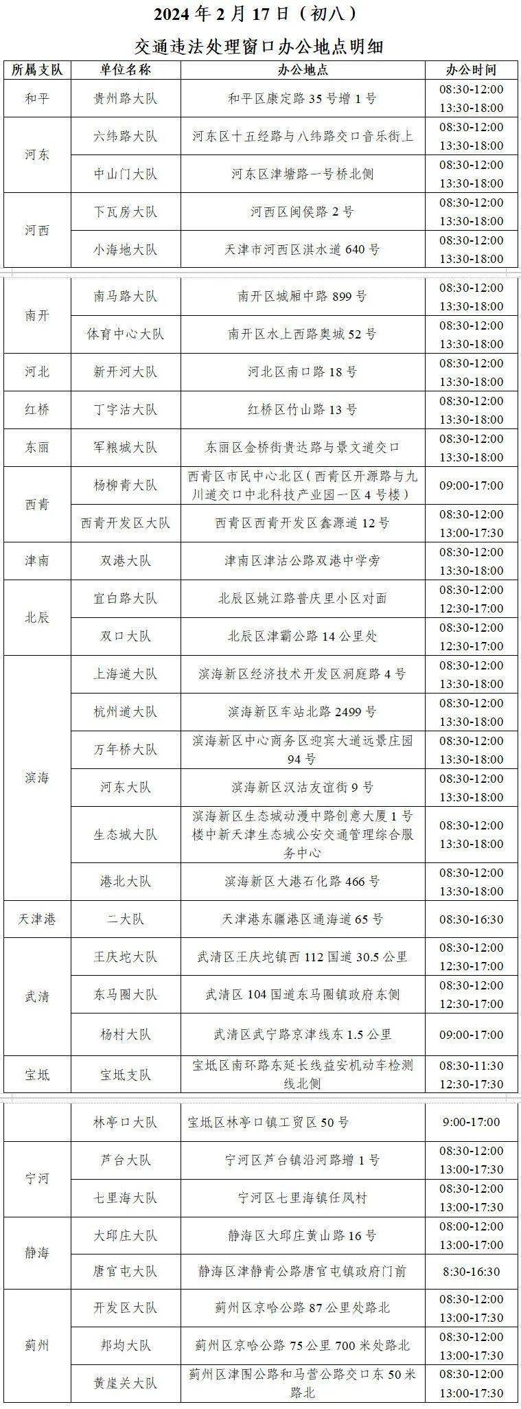 天津交管部門推出11條便民舉措!_道路_市