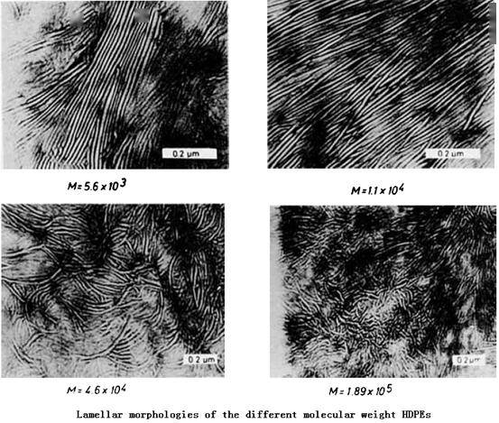 聚乙烯的經典形態_結晶_晶體_尺寸