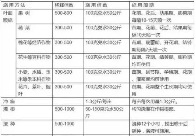 磷酸二氢钾执行标准图片