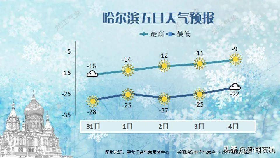 地区_哈尔滨_牡丹江