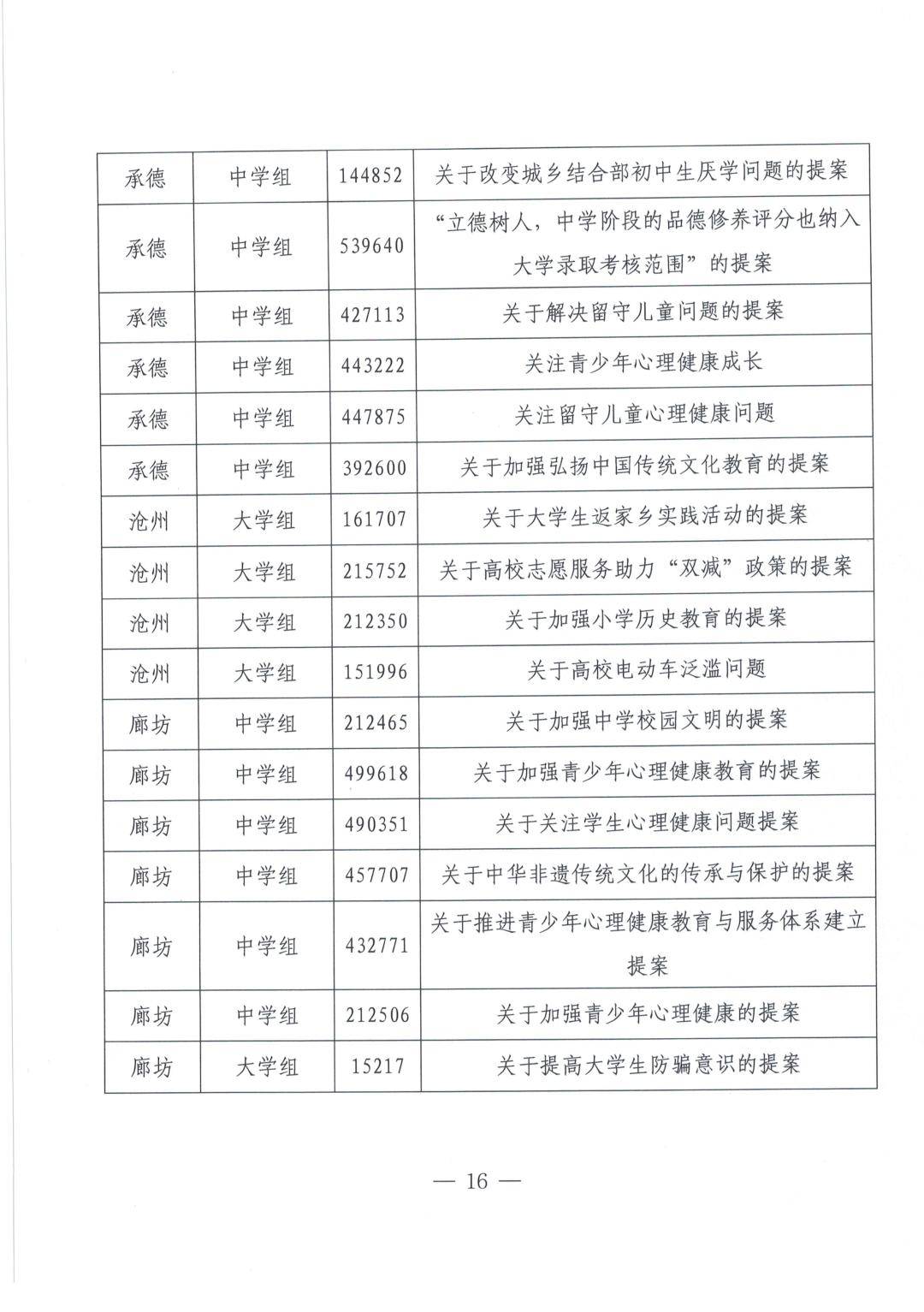 我市70件青少年模拟政协提案作品获评全省优秀!
