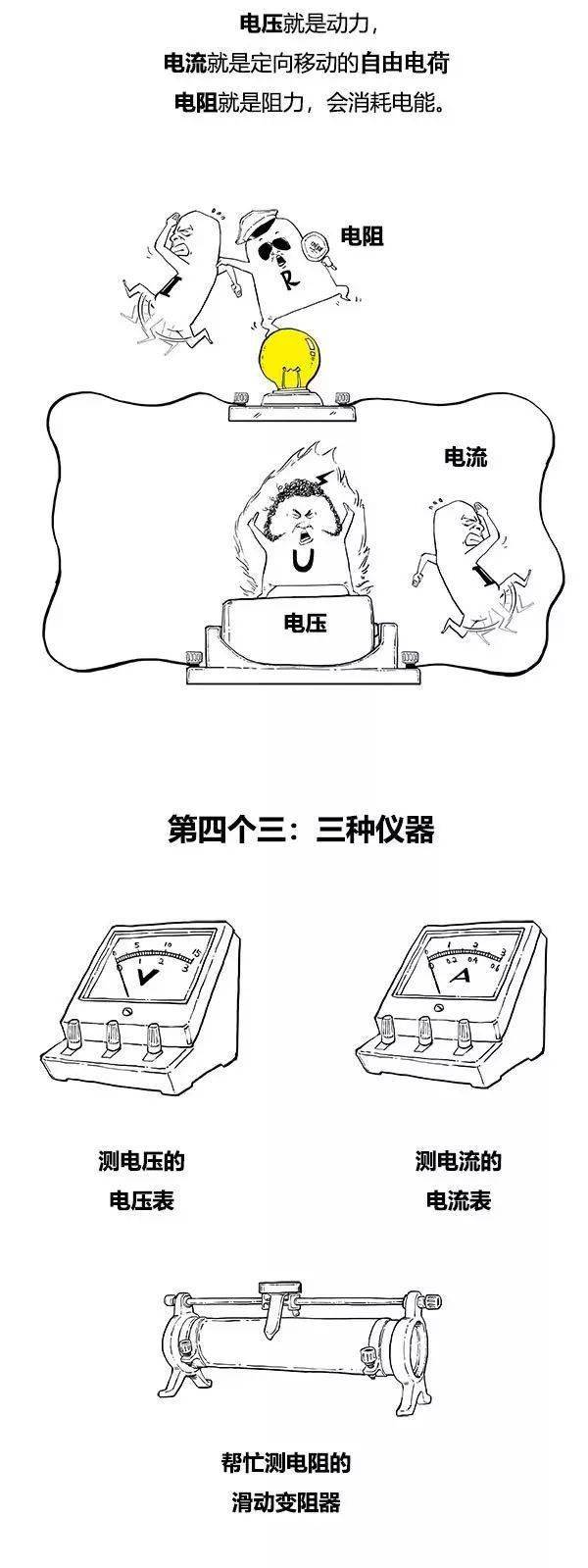 【物理漫画】问世间"力"为何物?—— 一张图搞定初中物理
