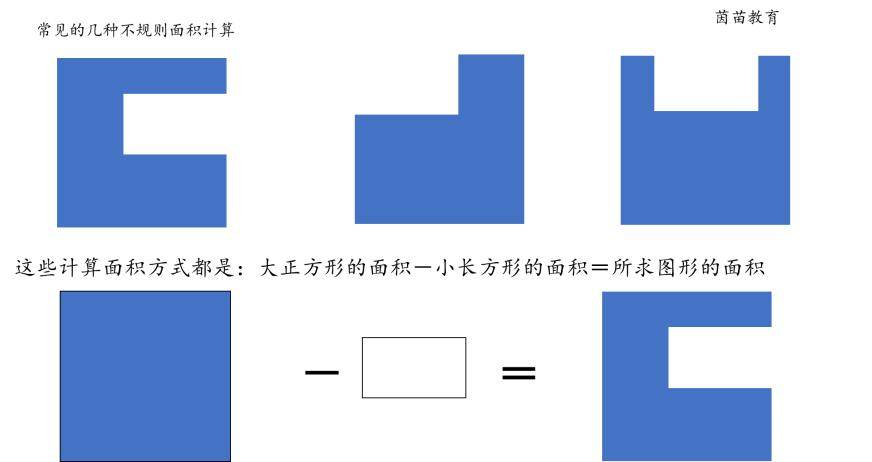 計算公式_正方形_長方形