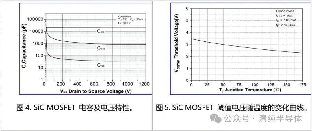 清纯半导体,qorvo推出sic新产品_芯片_应用_电阻