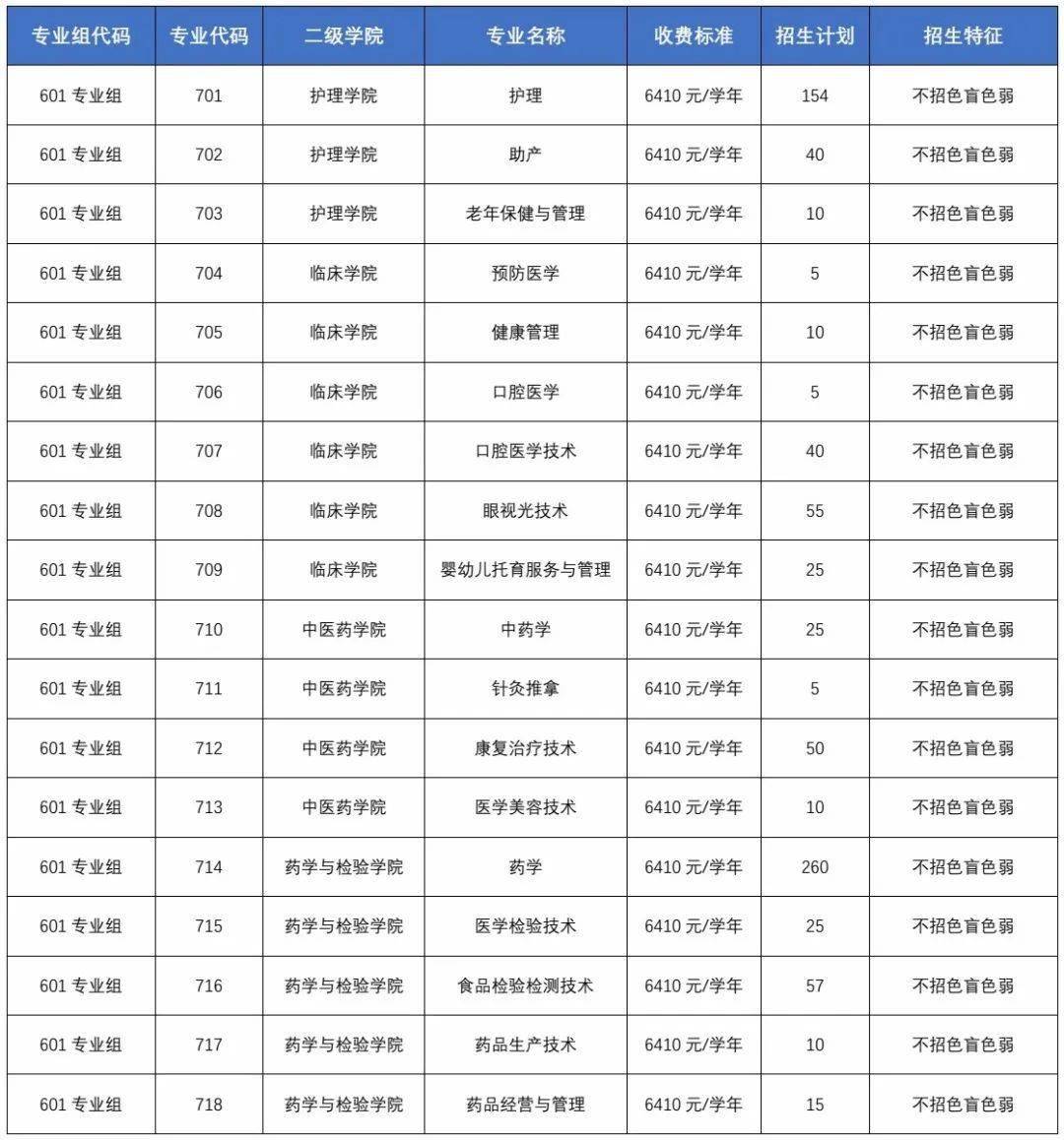 普通類美術類3,廣東工貿