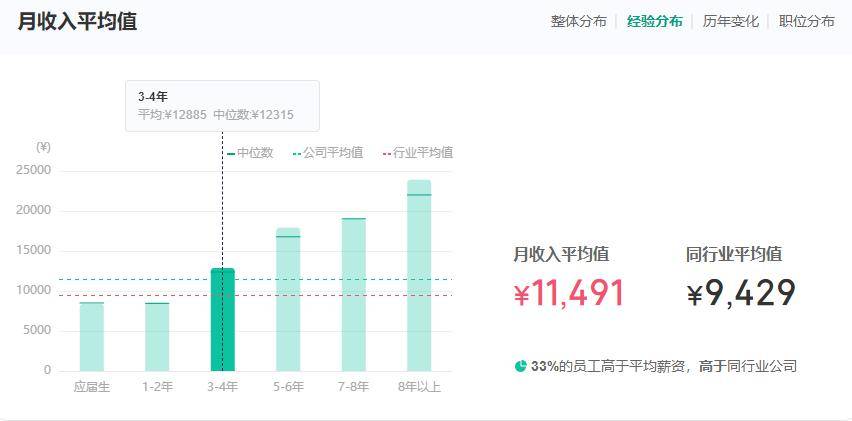 一份工作,除了基本的工資外,福利待遇往往是企業人文關懷最直接的