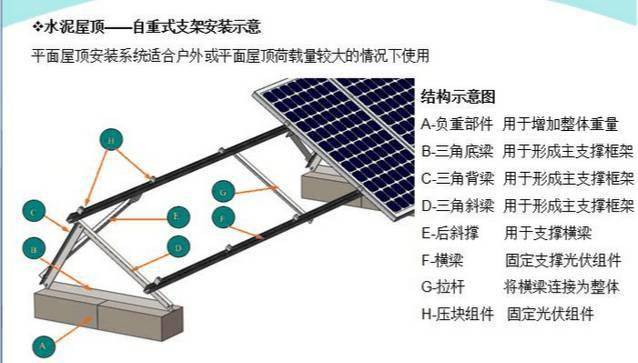 光伏板安装示意图图片