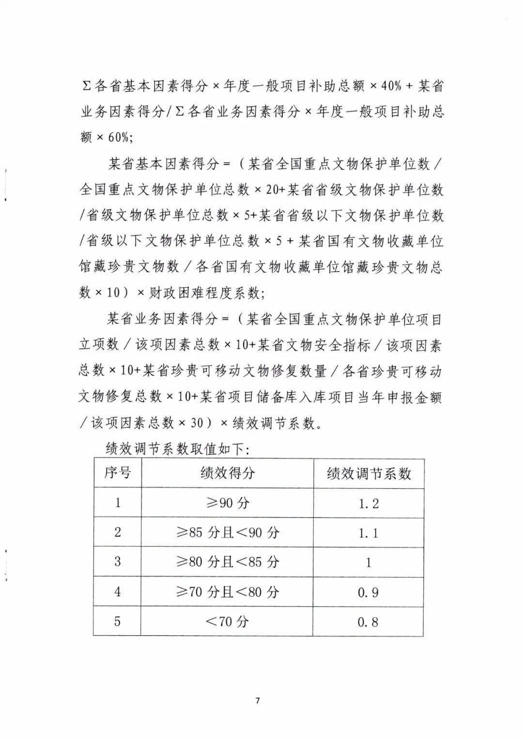 重磅！国家文物保护资金管理办法发布 五大补助范围 八大支出内容