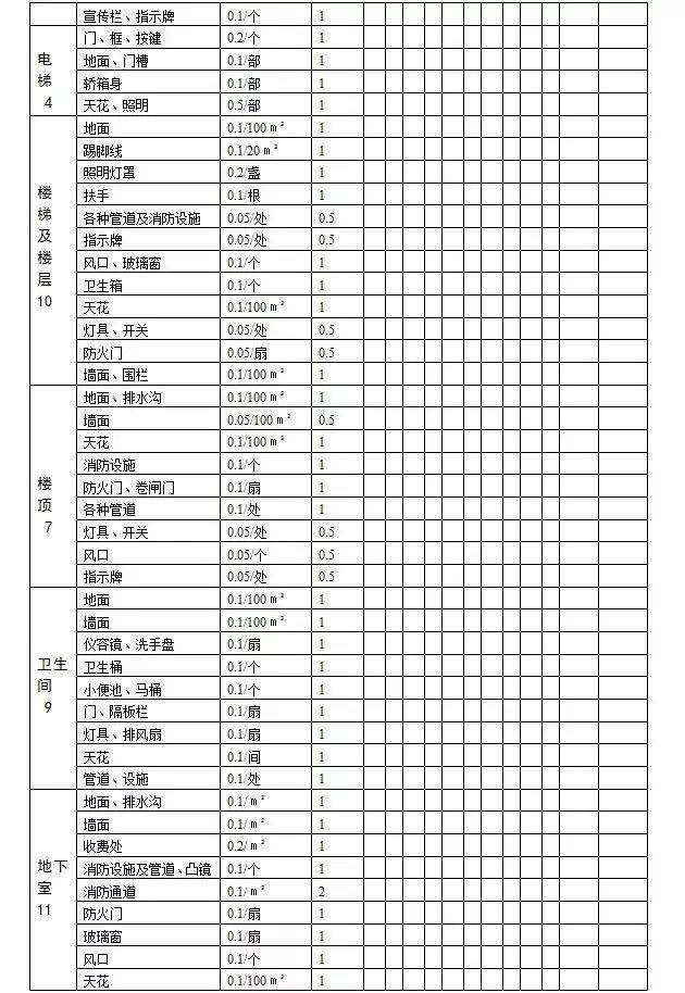 物業保潔管理檢驗標準和方法(乾貨)_檢查_工作_汙漬