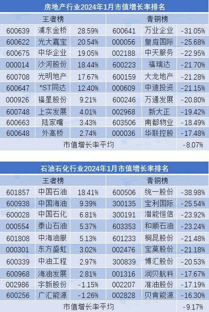 2024元月市值排行榜出炉 中国移动市值再次反超茅台