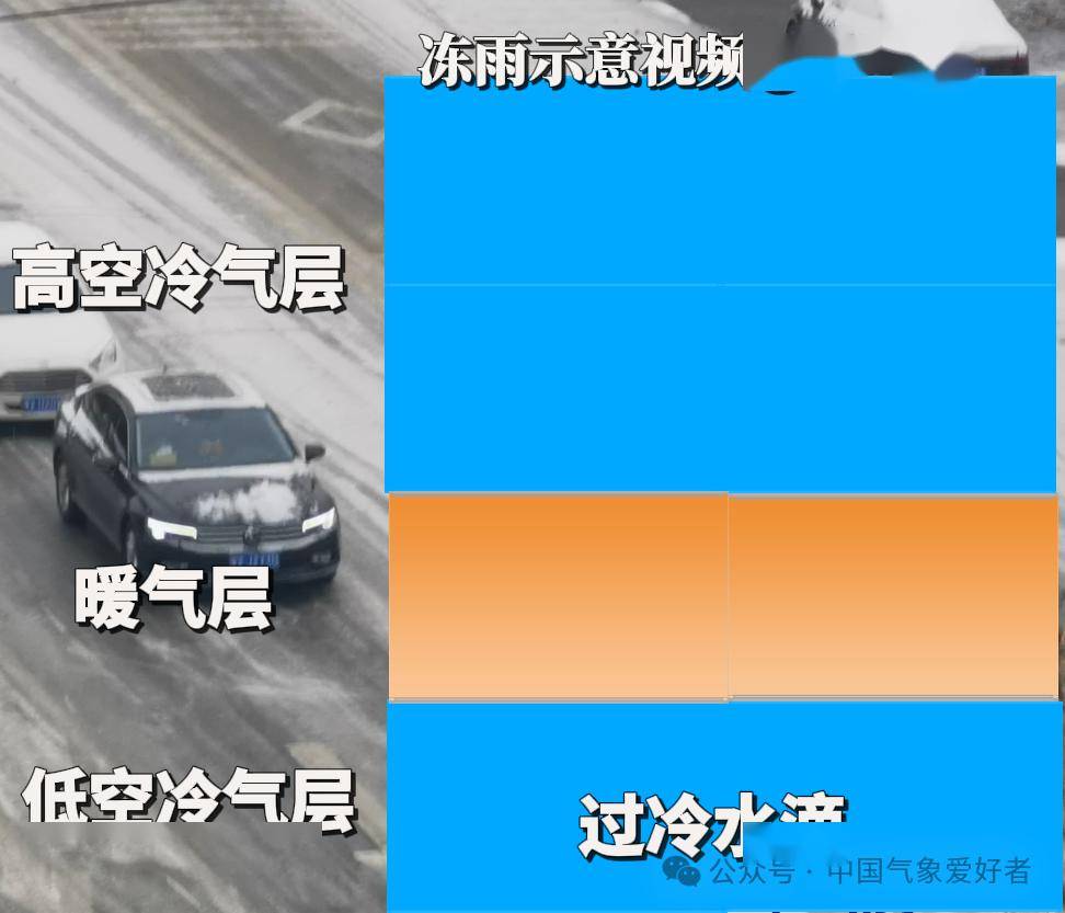 而逆溫出現時,從地面到1000米左右高度是一個冷氣層,3000米以上是一