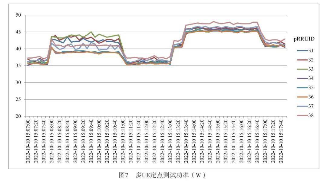 【2023年第12期】基於用戶位置的5g智能化數字室分點