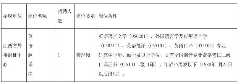 公益一類事業單位,主要職責為承擔全省因公護照(因公赴港澳通行證)