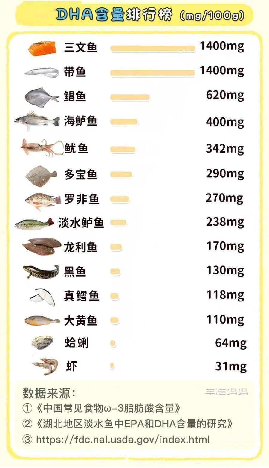 鲶鱼的营养价值图片