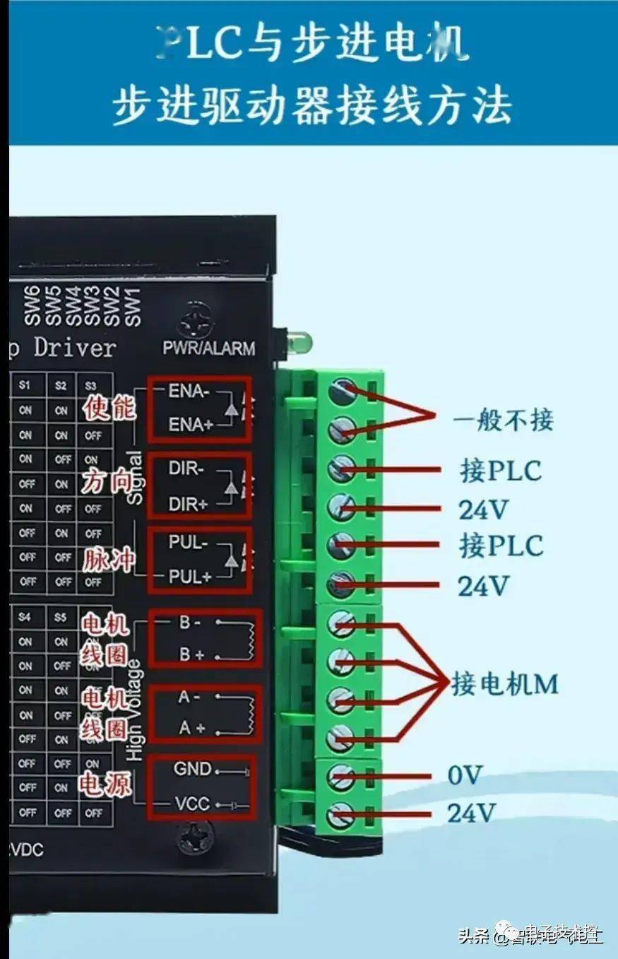 5,plc与步进电机,步进驱动器接线方法4,接近开关np与pnp型区别3,三招