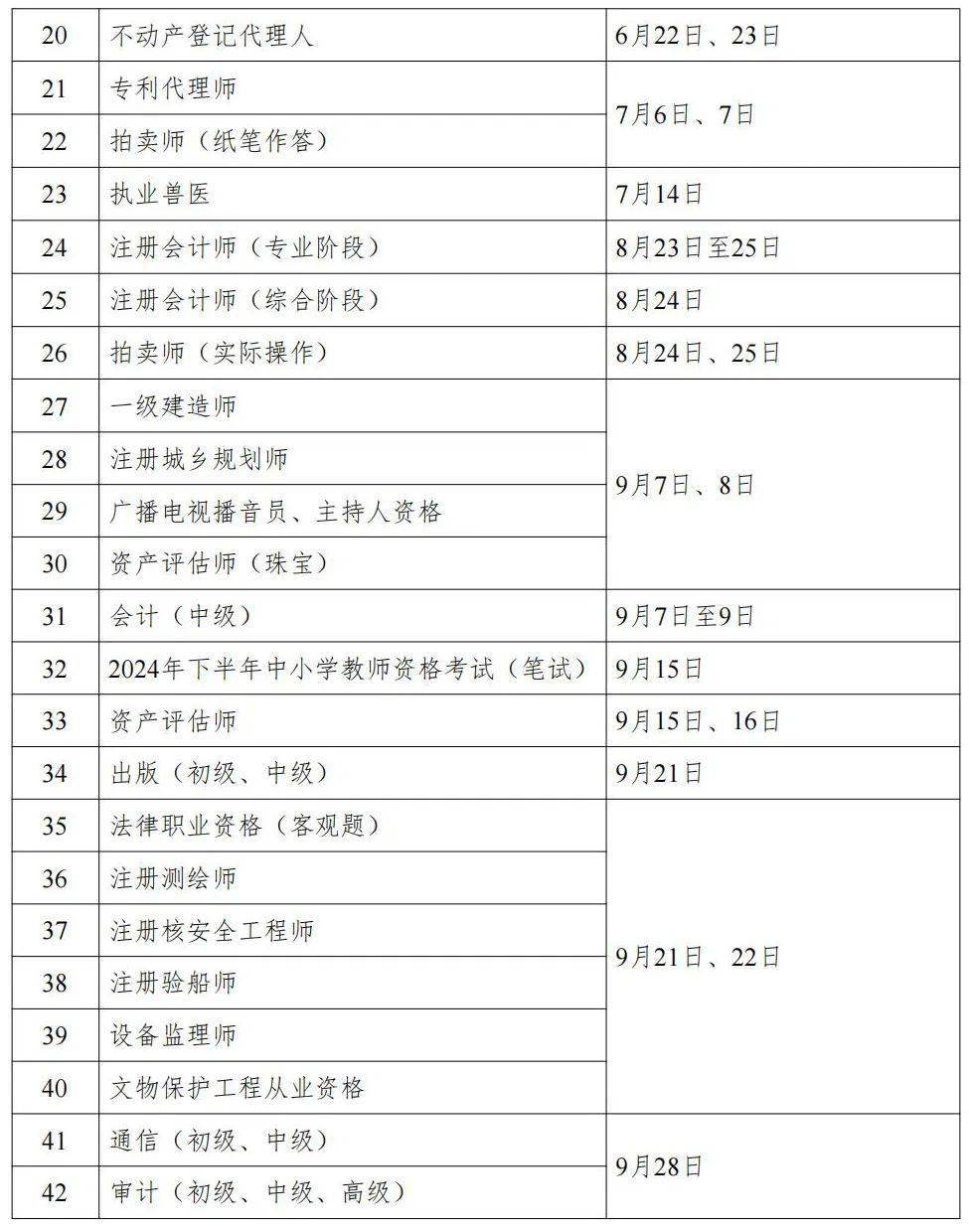 人社部:2024年一建考试时间确定(附全年考试计划)_工作_专业_有关