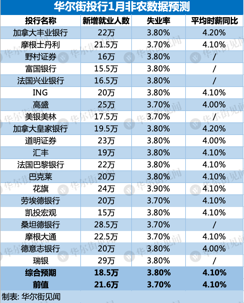 3月降息預期因今夜非農