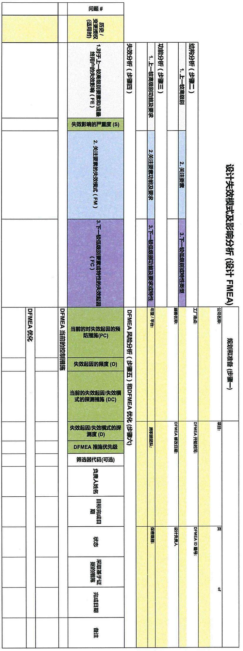 例如确定分析边界(包括什么和不包含什么),5t(fmea意图,时间,团队