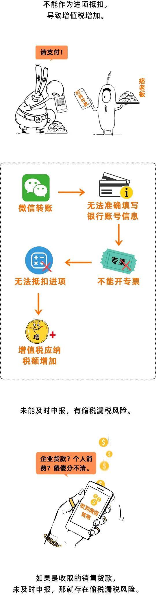 個人微信,支付寶進賬超過這個數,嚴查!中國會計報 -02