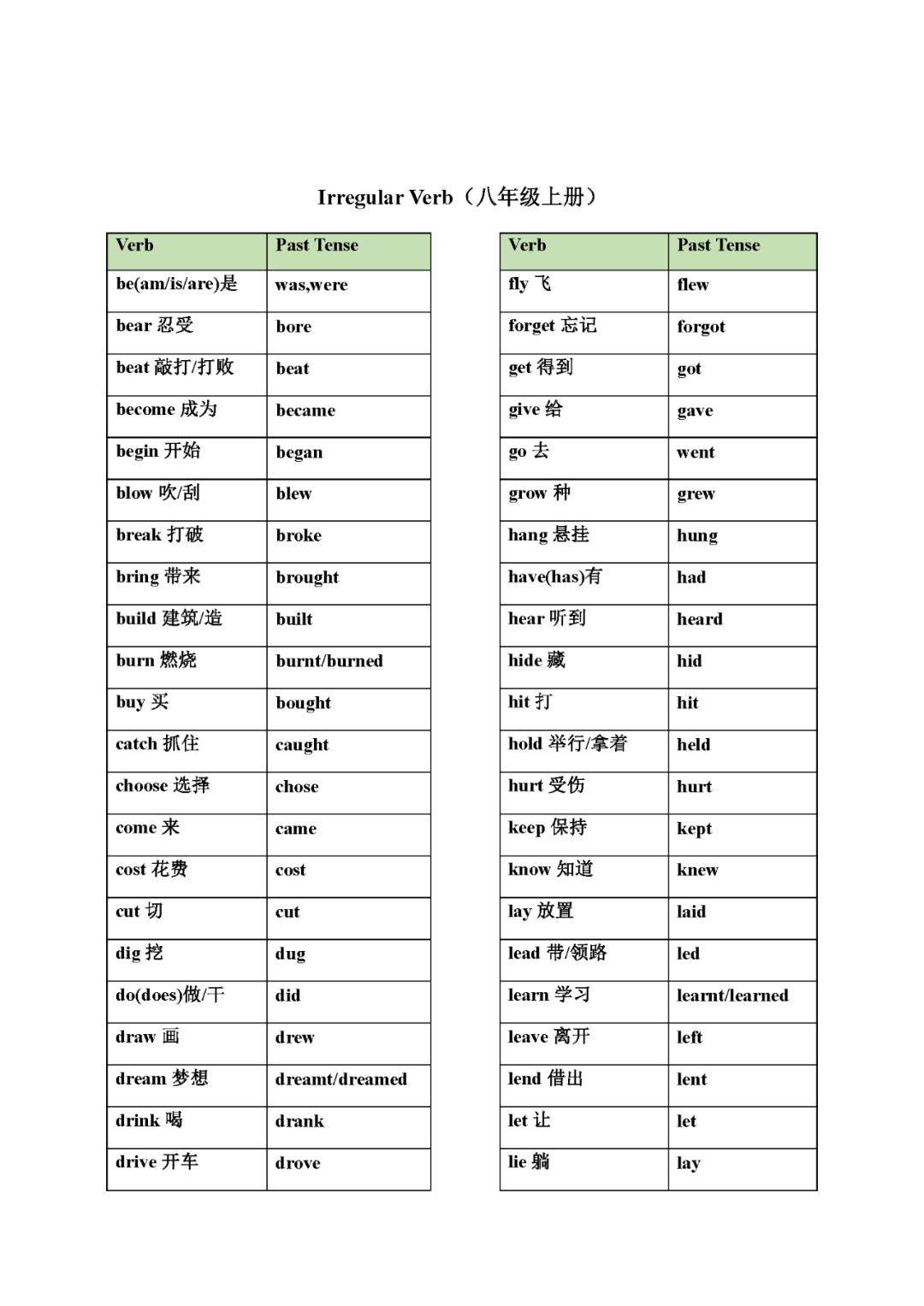 中考英语不规则动词变化表(分册归纳大全)_语法_初中生_人手