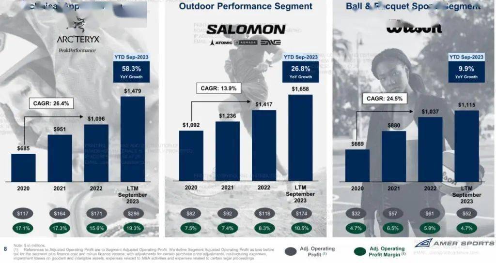 安踏旗下亚玛芬正式敲钟,估值约450亿元_体育_amer_始祖鸟