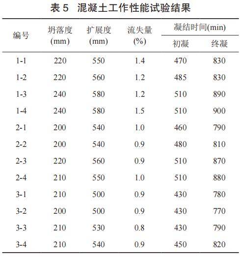 M10水泥砂浆配合比图片