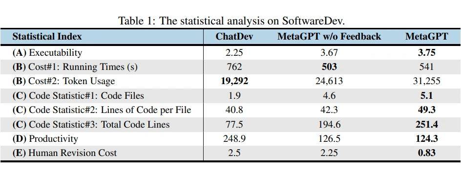 iclr 2024 | llm agent領域第一高分論文,全網star數