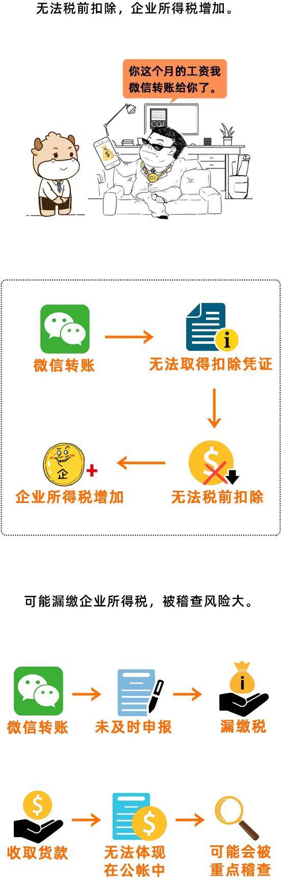 個人微信,支付寶進賬超過這個數,嚴查!_相關_資金_企業