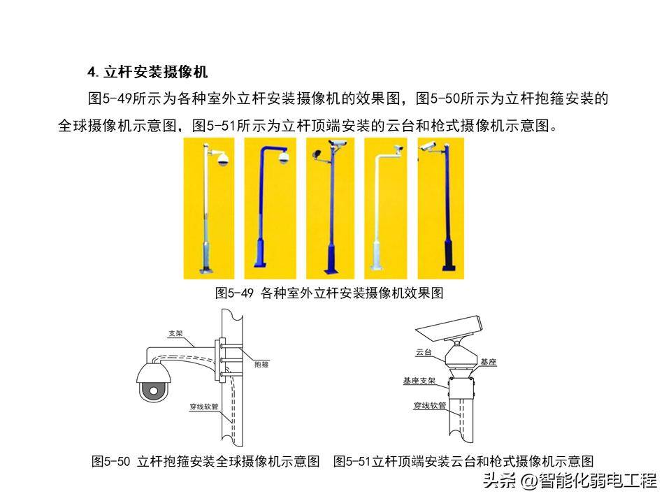 視頻監控系統安裝教程,小白福利_施工_文檔_方案