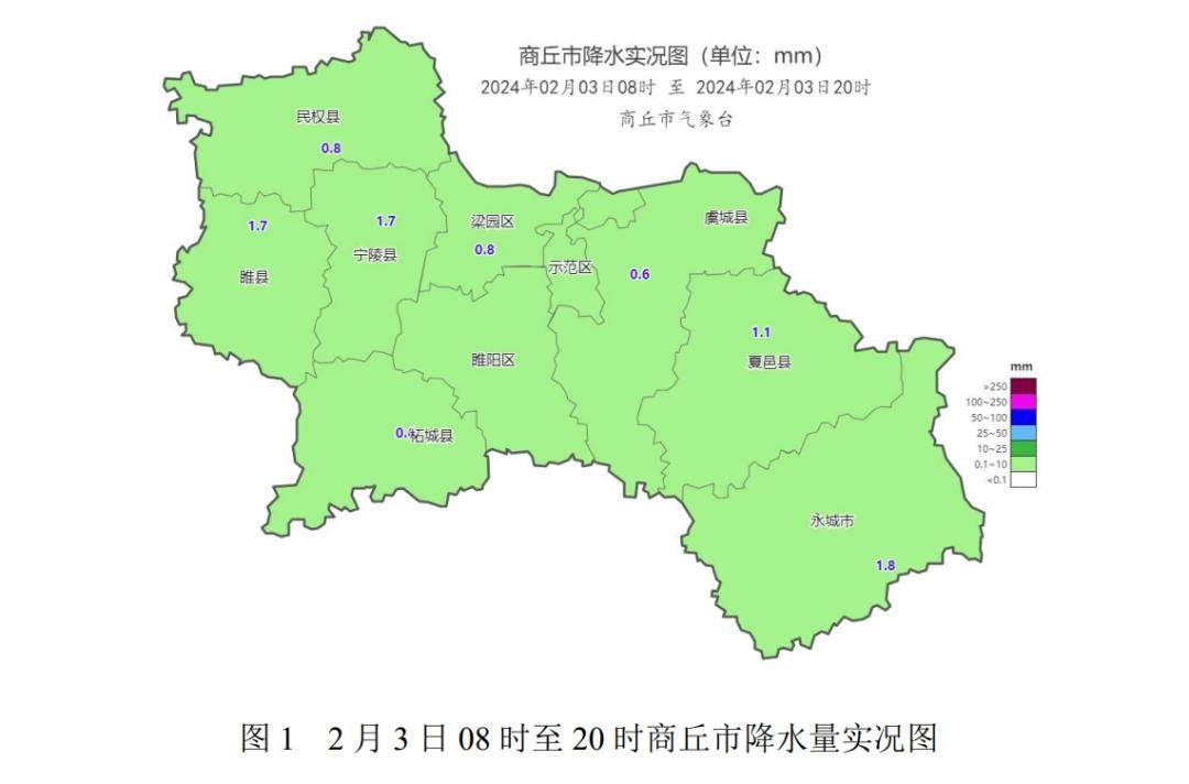 6mm(柘城,虞城)～1.8mm(永城),今日最高溫度-2.3℃(睢縣)～-0.