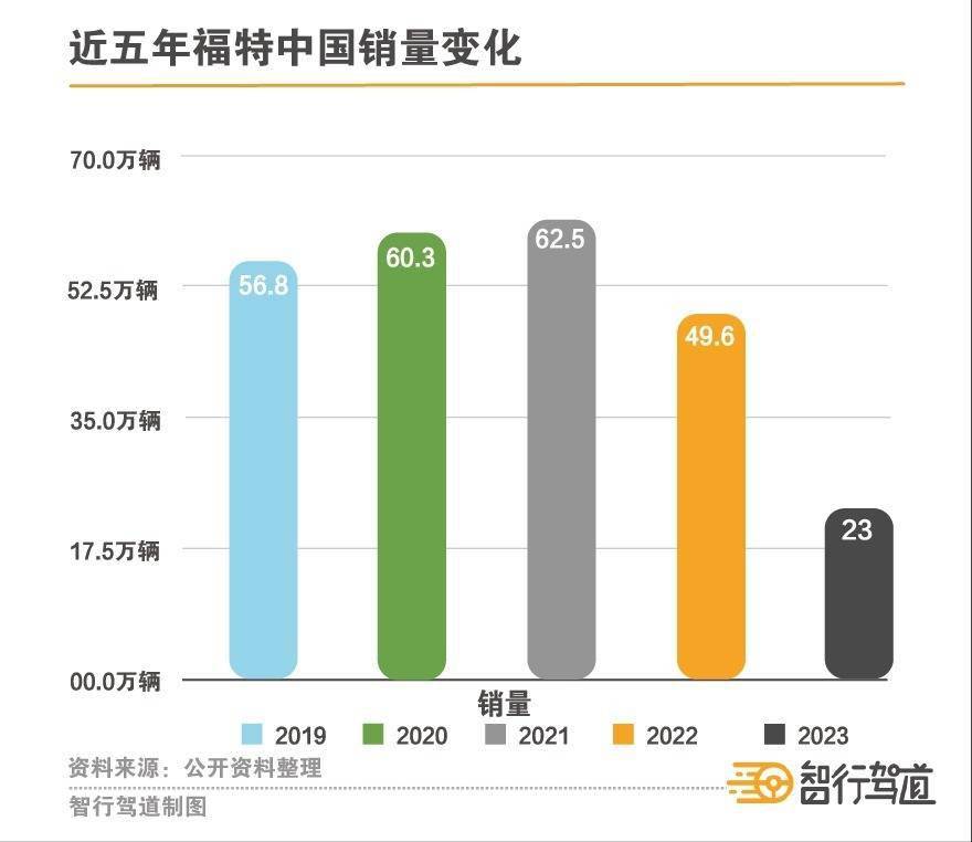 搜狐汽車_搜狐網