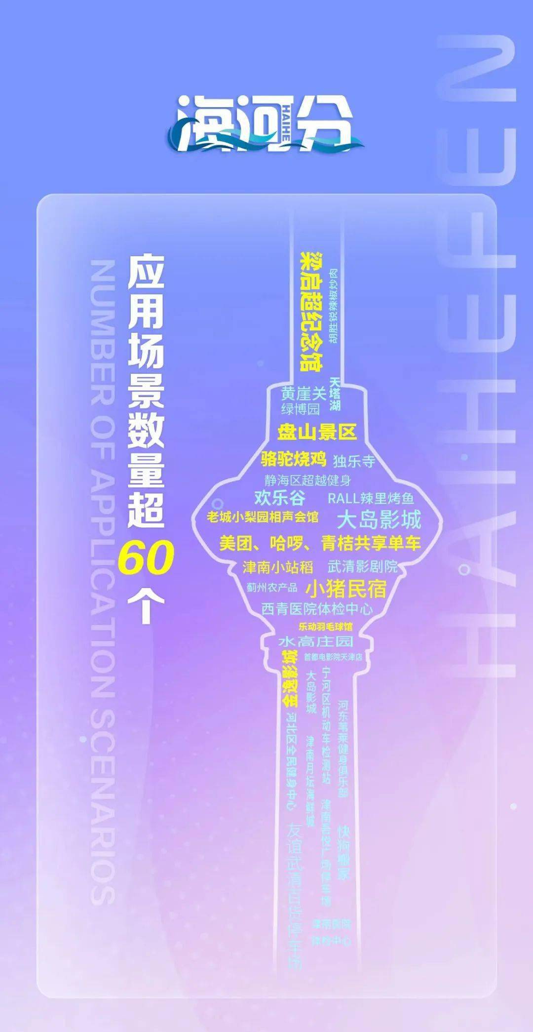 天津市发展改革委案例:"海河分"——以信用手段提升