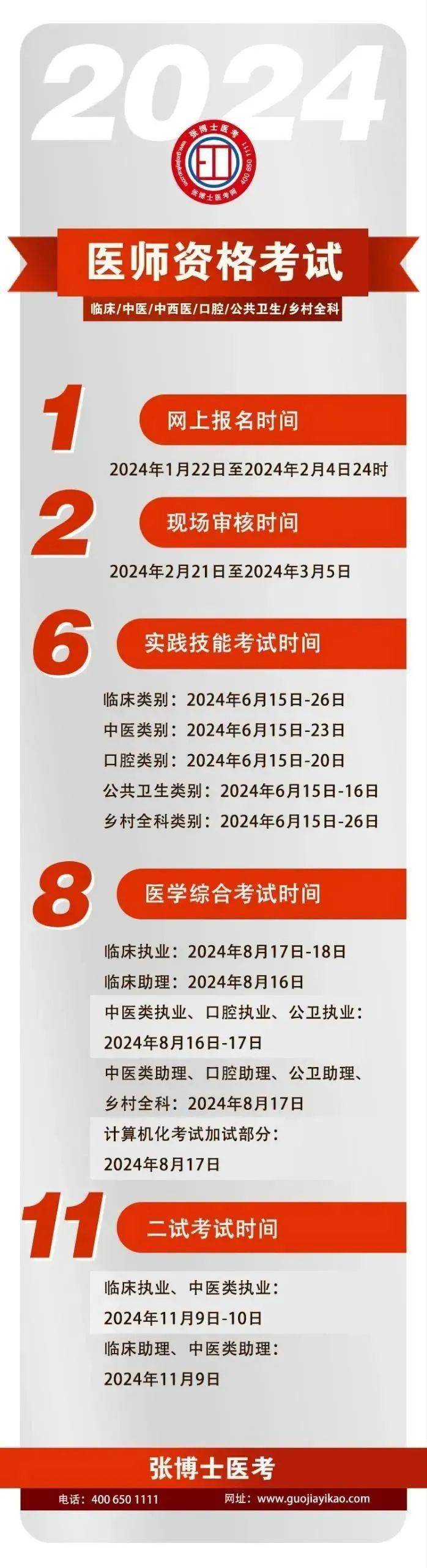 这类考生可提前报考2024年执业医师!_注册_工作_考试