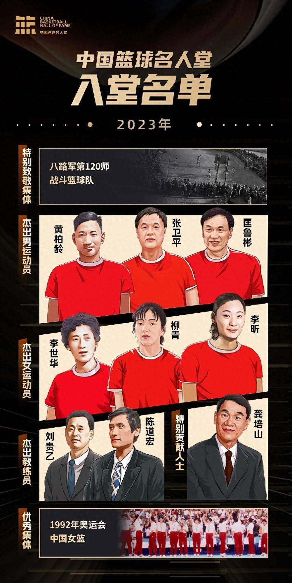 2023年中国篮球名人堂入堂人物介绍：优秀集体 92年奥运中国女篮