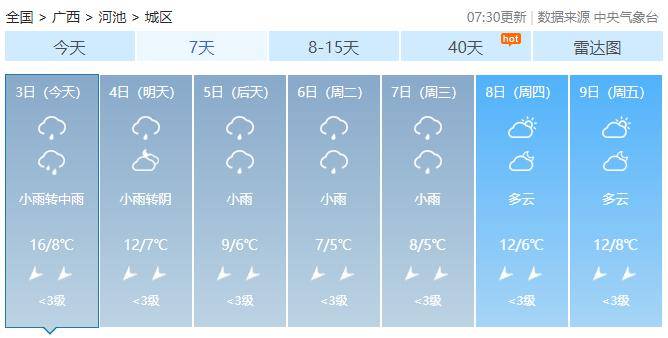 上林接下来._桂北_桂南_天气