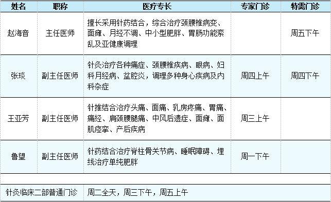 推 拿 科龍華醫院推拿科成立於1960年,是龍華醫院最具中醫特色的科室