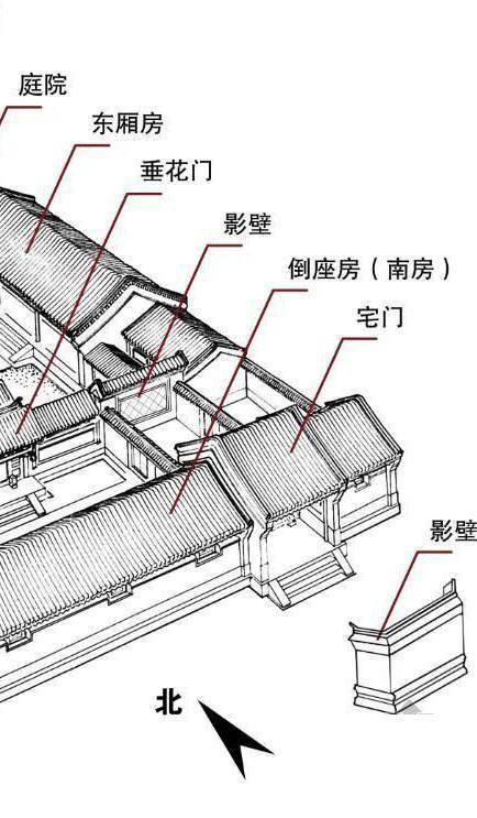 【乱石穿空】67记忆:老北京的四合院_建筑_文化_传统