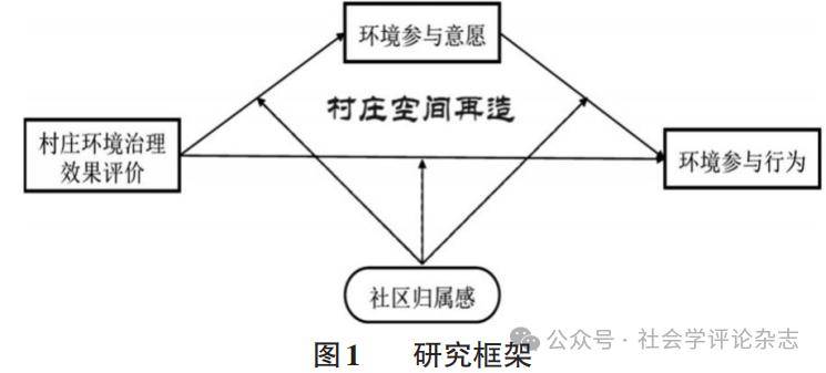《社会学评论》 | 龚文娟 范丽娜 张金波:从评价到:及
