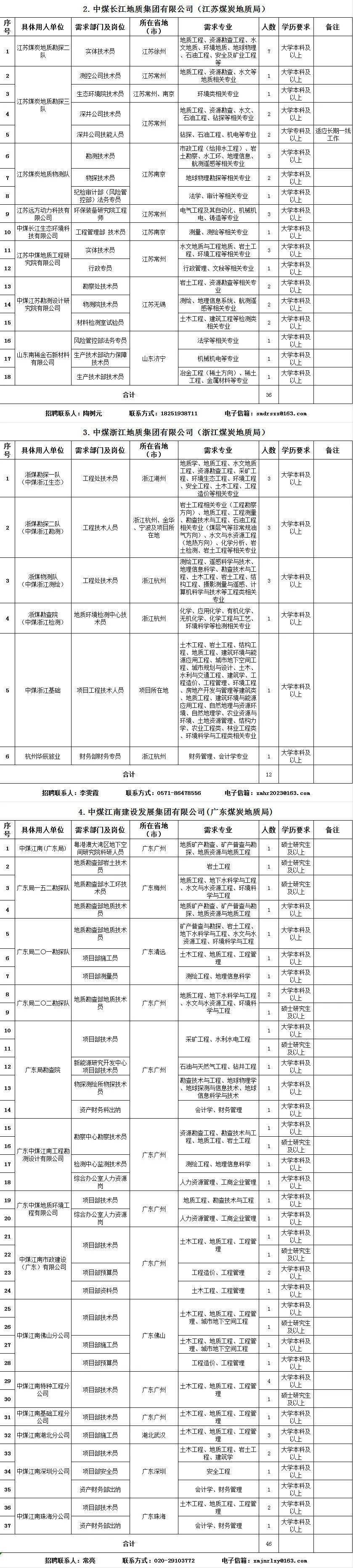 中煤地质总局赵平局长图片