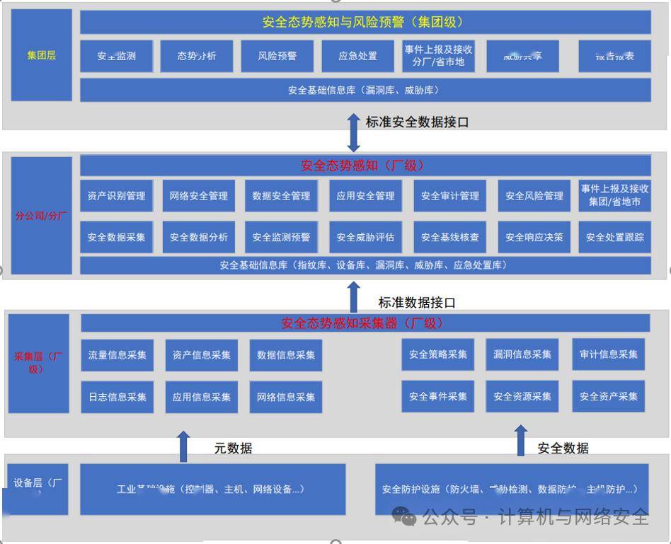 火電廠工控安全解決方案_防護_系統_網絡