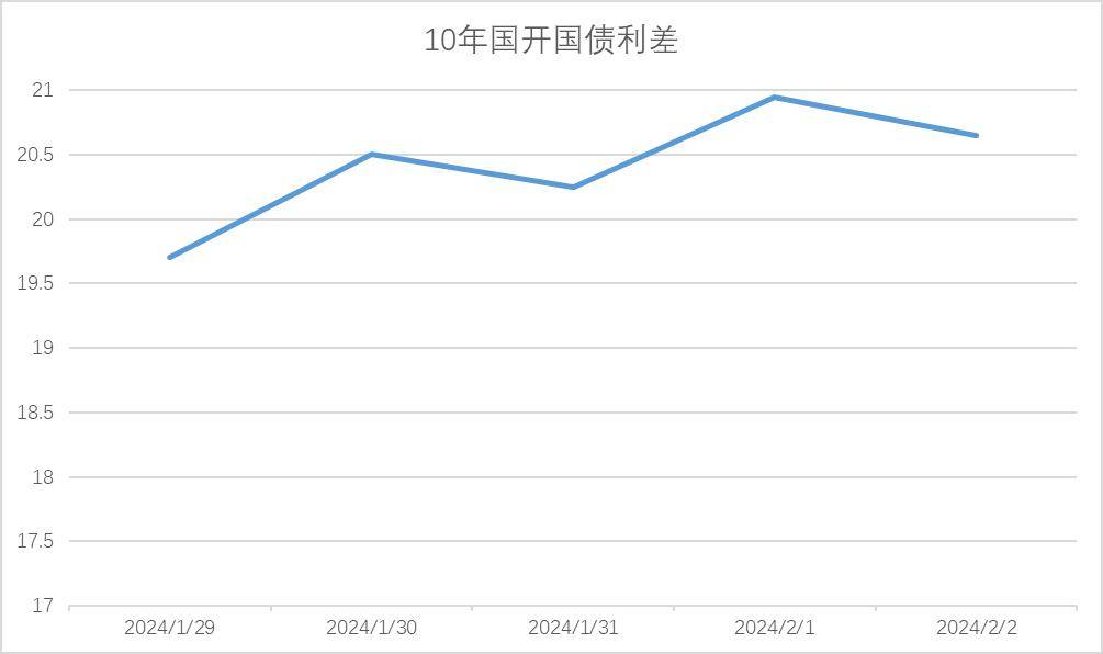 2024-0204-弥年不得意,新岁又如何_变化_市场_影响