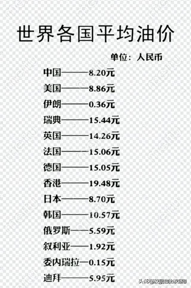 俄罗斯石油价格图片