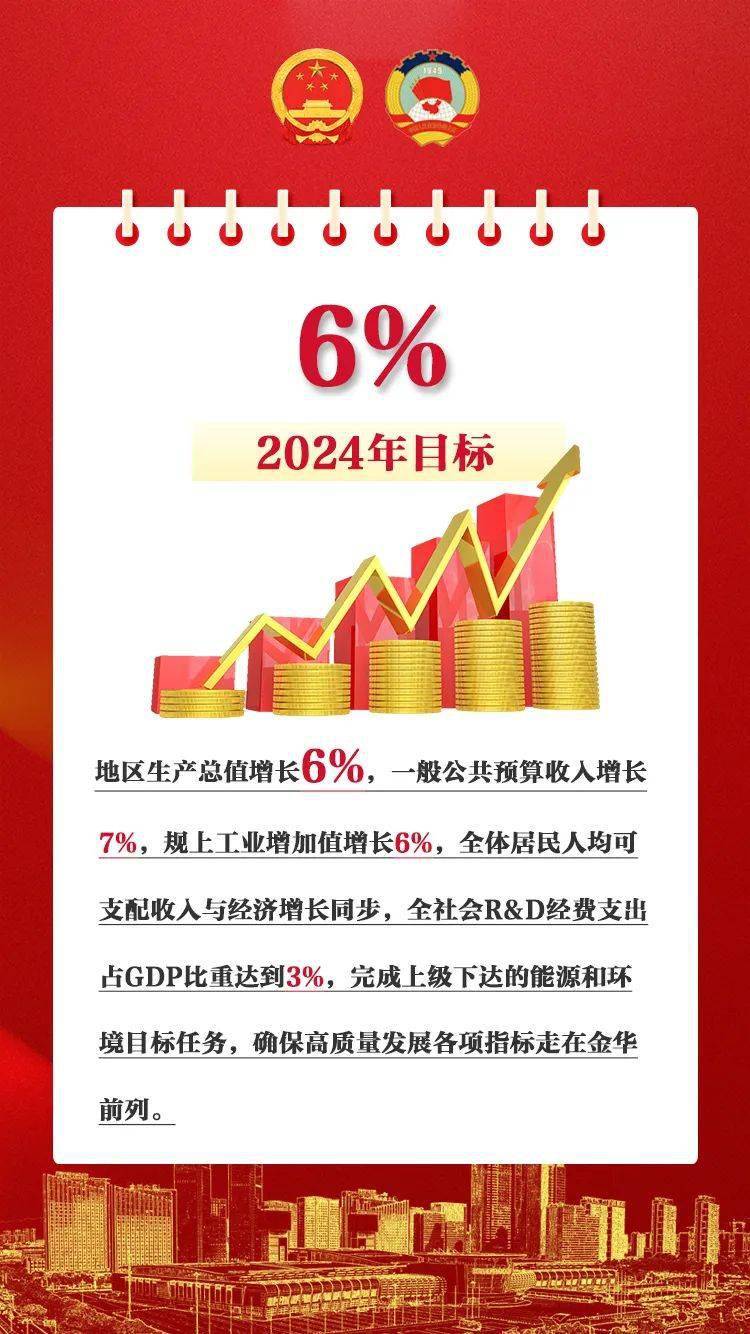 【数说两会】2024 ,永康锚定这些新目标_制图_宋思成