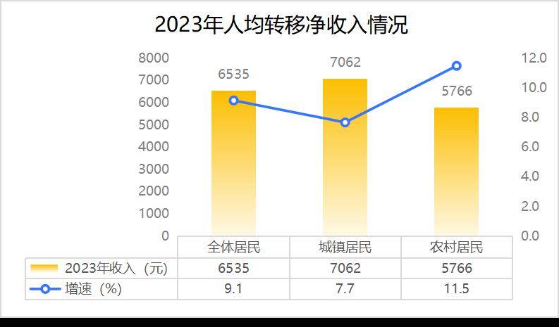 城乡居民收入图片