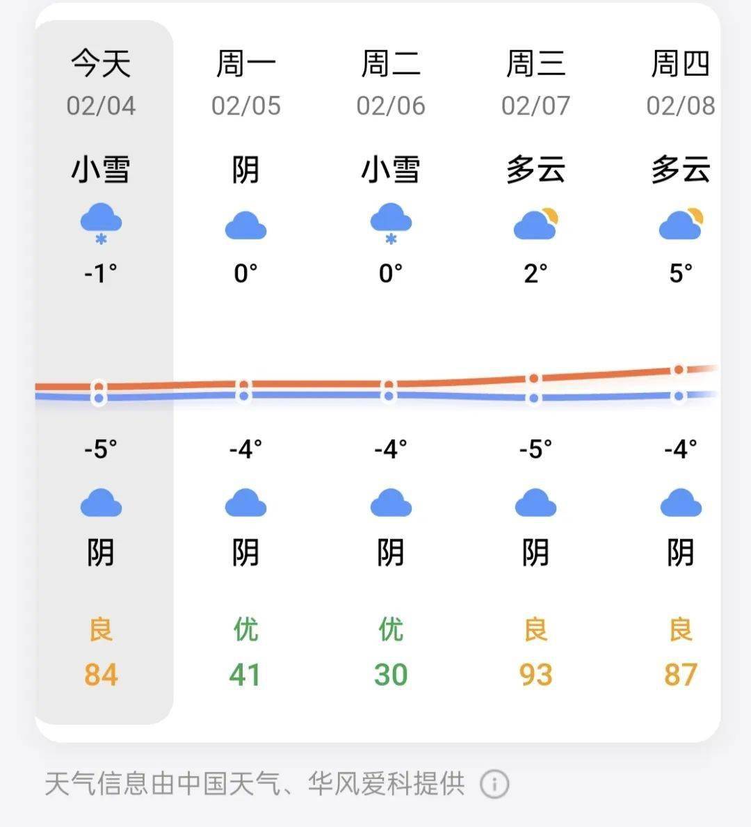 河南云台山天气预报图片