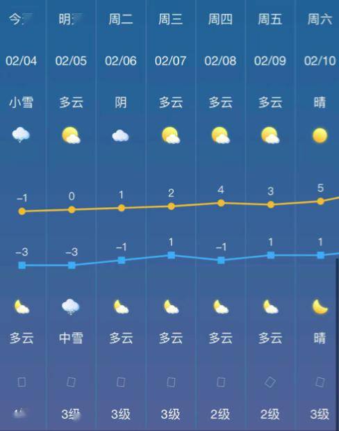 荆门天气预报图片