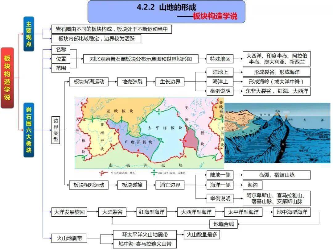 初一北美洲的思维导图图片