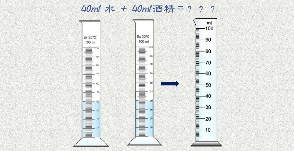 油桶實驗:當我們用兩萬標準大氣壓的壓強壓縮鐵桶內的油時,發現油居然