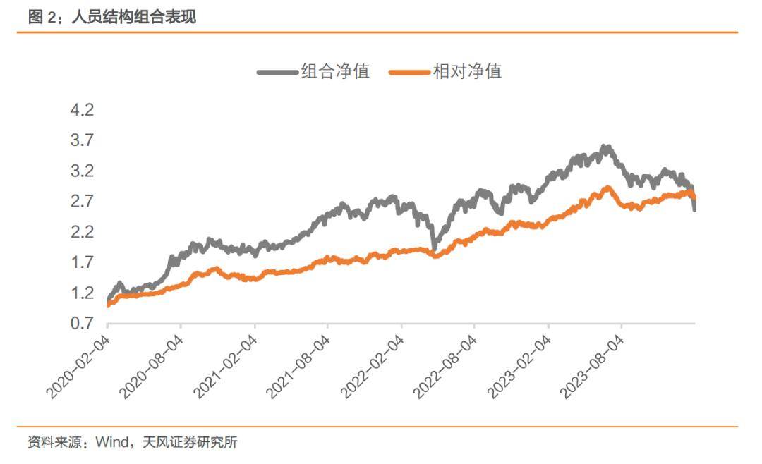 22%_股票_因子_指數